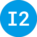 Logo de IPOX 25 Portfolio Series... (FNMRAX).