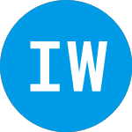 Logo de  (IACIW).