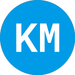 Logo de KBL Merger Corporation IV (KBLMU).