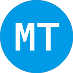 Logo de MKDWELL Tech (MKDW).