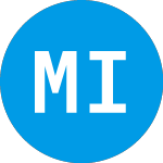 Logo de  (MSTRW).