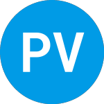 Logo de PHP Ventures Acquisition (PPHPR).