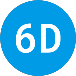 Logo de 60 Degrees Pharmaceuticals (SXTP).