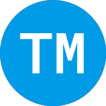 Logo de Trailblazer Merger Corpo... (TBMC).