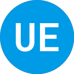 Logo de US Energy (USEG).