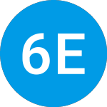 Logo de 6040 Esg Balanced Invest... (UTSYX).