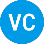 Logo de Venus Concept (VERO).