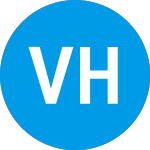 Logo de Vesper Healthcare Acquis... (VSPR).