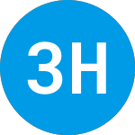 Logo de 3h Health Investment Fun... (ZAAEEX).