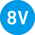 Logo de 8i Ventures Fund I (ZAALGX).