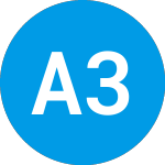 Logo de Arclight 3c Spv (ZAECYX).