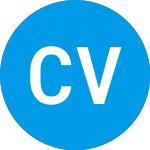 Logo de Ch Ventures Ii (ZAKOBX).