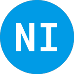 Logo de Nea Iii (ZBNQSX).