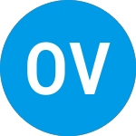 Logo de Oncap V (ZCASZX).
