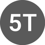 Logo de 51 Talk Online Education (C4G0).