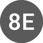 Logo de 88 Energy (POQ).