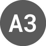 Logo de Antena 3 TV (YT2A).
