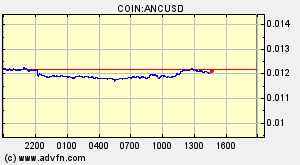 COIN:ANCUSD