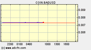 COIN:BAGUSD