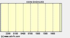 COIN:DHDHUSD