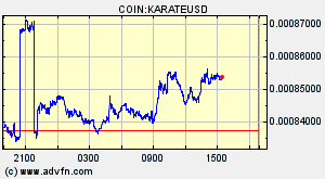 COIN:KARATEUSD