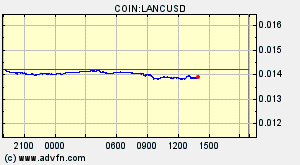 COIN:LANCUSD