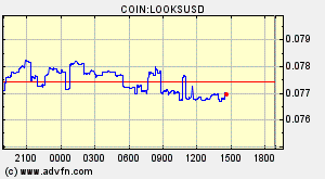 COIN:LOOKSUSD