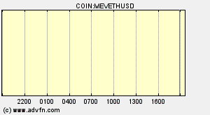 COIN:MEVETHUSD