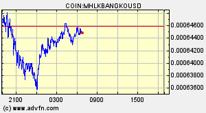 COIN:MHLKBANGKOUSD