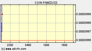 COIN:PAWZUSD
