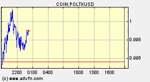 COIN:POLTKUSD
