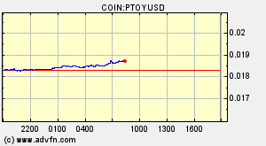 COIN:PTOYUSD