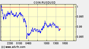 COIN:RUSDUSD