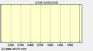 COIN:SODOUSD