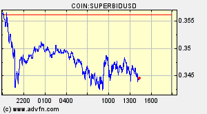 COIN:SUPERBIDUSD