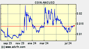 COIN:ANCUSD
