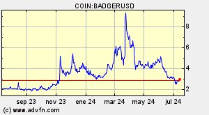 COIN:BADGERUSD