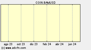 COIN:BAMUSD