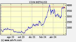 COIN:BETHUSD