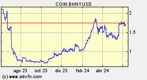 COIN:BHNYUSD