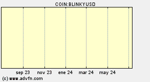 COIN:BLINKYUSD