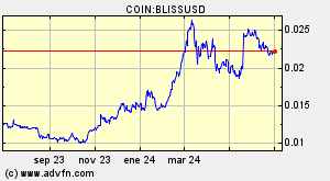 COIN:BLISSUSD