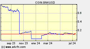 COIN:BNKUSD
