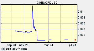 COIN:CPDUSD