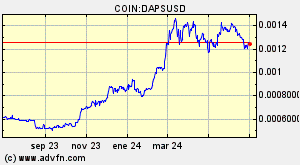COIN:DAPSUSD