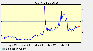 COIN:DEGOUSD