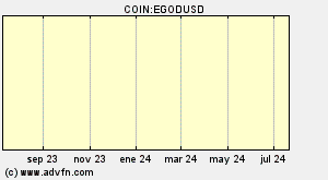 COIN:EGODUSD