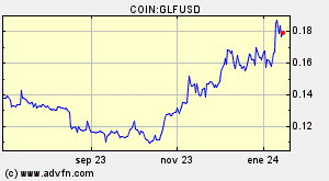 COIN:GLFUSD