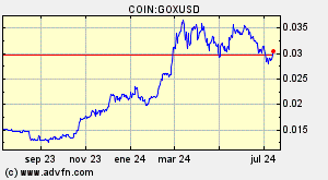 COIN:GOXUSD