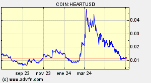 COIN:HEARTUSD